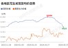 花生：价格持续下跌 部分产品稳定