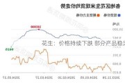 花生：价格持续下跌 部分产品稳定