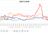 用电旺季将至 机构预计港口煤炭价格将持续走强