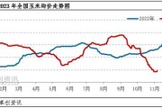 利多因素频现 玉米价格涨价概率增大！