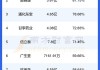 奥赛康：预计2024年上半年净利润为6600万元~8500万元