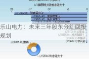 乐山电力：未来三年股东分红回报规划