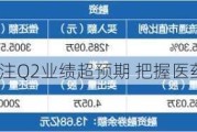 中泰证券：关注Q2业绩超预期 把握医药底部资产