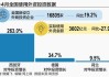 毛振华：减10万亿基建支出，增10万亿消费补贴，是重启中国经济复苏的关健