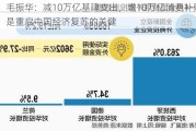 毛振华：减10万亿基建支出，增10万亿消费补贴，是重启中国经济复苏的关健