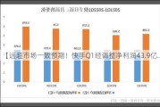 【远超市场一致预期！快手Q1经调整净利润43.9亿...