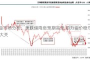 黄金市场分析：美联储降息预期高涨 助力金价稳守2400大关