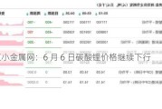 长江小金属网：6 月 6 日碳酸锂价格继续下行