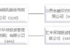 汇丰晋信基金新任何寒熙为副总经理