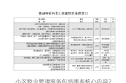 小区物业管理服务包括哪些核心内容？