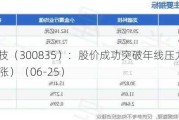 龙磁科技（300835）：股价成功突破年线压力位-后市看多（涨）（06-25）