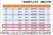 美联储：10 月 7 日降息概率公布  关键数据