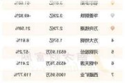 四方达上半年实现净利约6295.51万元 同比下降21.58%