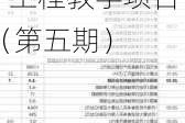 徽商期货成功开启2024年大商所“百校万才”工程教学项目（第五期）