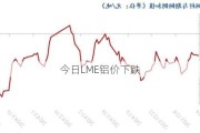 今日LME铝价下跌