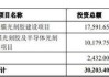 容大感光：珠海光刻胶项目预计年底完成建设并投入生产