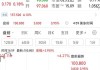 网易盘前涨1.4% 机构看好其下半年新游潜力