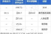 康耐特光学(02276.HK)拟约3900万元购入泰国一块土地