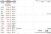 腾盛博药-B盘中异动 早盘股价大跌5.70%报1.010港元