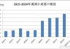 美国农业部可能在供需报告里进一步调高小麦单产以及产量预期