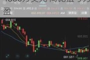 美股异动丨Carvana涨12.8% 意外录得净利润4800万美元 同比扭亏为盈