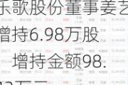 乐歌股份董事姜艺增持6.98万股，增持金额98.42万元