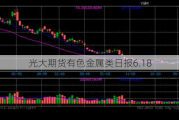 光大期货有色金属类日报6.18