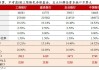 建设银行：2023 年度拟每股派 0.4 元，7 月 12 日除权除息