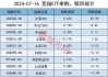 ETF资金流向：7月29日华泰柏瑞沪深300ETF获净申购12.77亿元 华夏上证50ETF获净申购8.19亿元（附图）