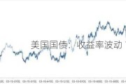 美国国债：收益率波动 10 月 17 日