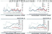 波罗的海干散货运价指数：7 月 18 日上扬