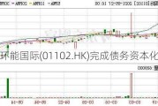 环能国际(01102.HK)完成债务资本化