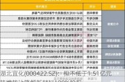 湖北宜化(000422.SZ)：拟不低于1.51亿元挂牌转让降解新材料100%股权