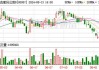 太古股份公司A(00019.HK)8月29日耗资1481万港元回购22.1万股