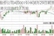 太古股份公司A(00019.HK)8月29日耗资1481万港元回购22.1万股