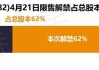 传递娱乐(01326.HK)年度收益约2.93亿港元 同比增加约75.8%