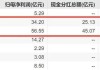 藏格矿业：考虑到钾肥大合同已签订叠加秋耕对钾肥的需求 钾肥价格后续有望企稳