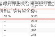 藏格矿业：考虑到钾肥大合同已签订叠加秋耕对钾肥的需求 钾肥价格后续有望企稳