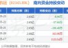 太平洋航运(02343.HK)7月8日注销891.7万股