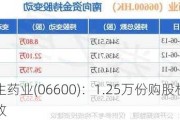 赛生药业(06600)：1.25万份购股权已失效