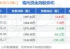 ESR(01821)：员工持股计划发行1.01万股，非关连承授人获配36.91万股