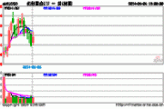 红利国企ETF（510720）第二次分红来袭，6月分红0.4%