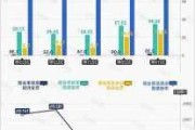 中天策略:5月20日市场分析