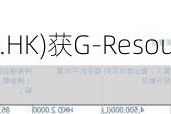 恒投证券(01476.HK)获G-Resources Group增持500万股