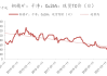 铜：LME 铜震荡走高，沪铜主力上涨，进口小幅亏损