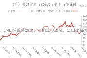 铜：LME 铜震荡走高，沪铜主力上涨，进口小幅亏损