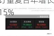 美股异动 | Lyft涨8.5% 预计2024至27年总预订量复合年增长率约15%