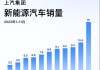 今年11月上汽集团新能源汽车销量同比增长约16%