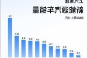 今年11月上汽集团新能源汽车销量同比增长约16%