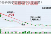 如何分析历史数据以评估股票潜力